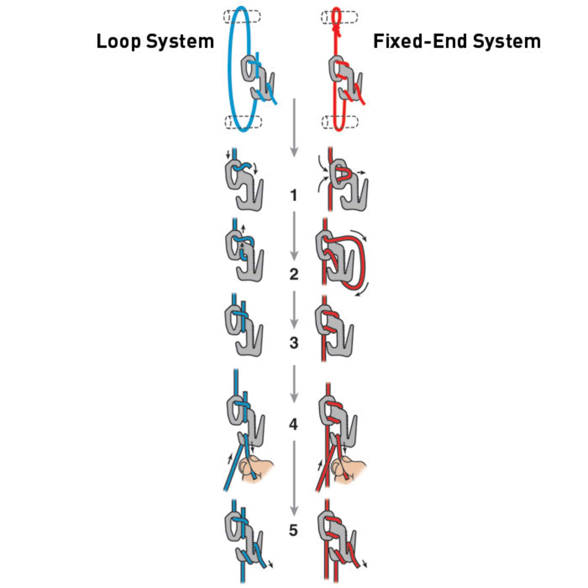 Nite Ize FIGURE9