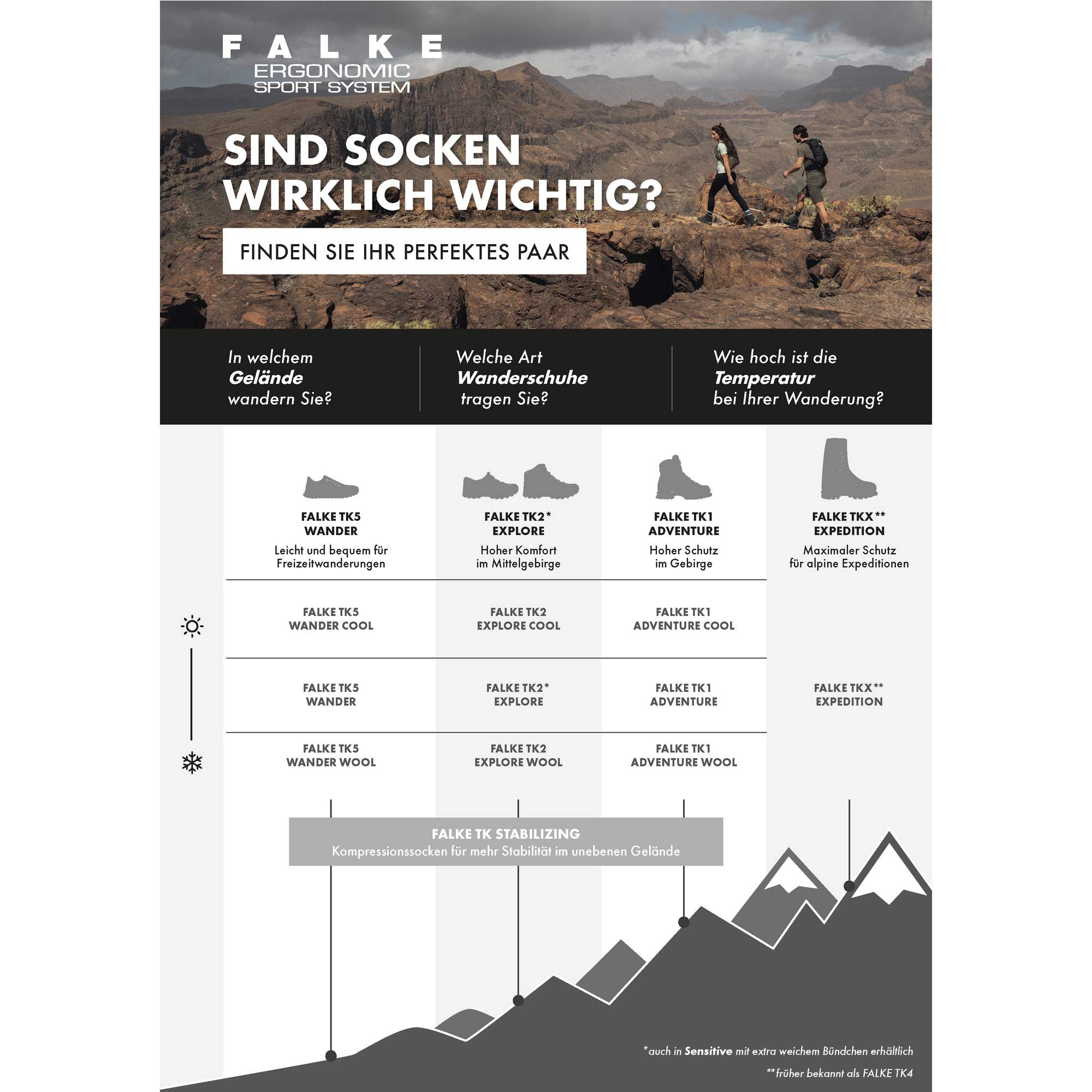 Falke TK2 EXPLORE MELANGE M Herren - Wandersocken Falke TK2 EXPLORE MELANGE M Herren - Wandersocken