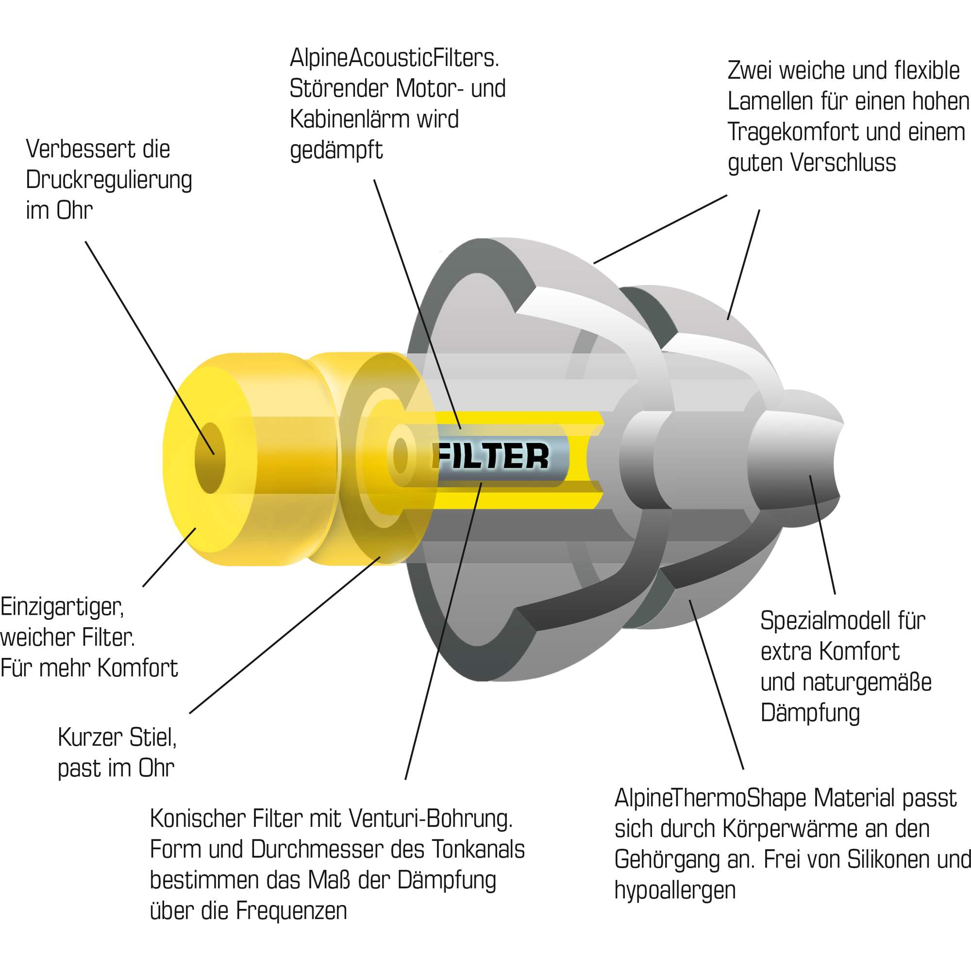 Alpine OHRSTÖPSEL FLYFIT - Ohrstöpsel