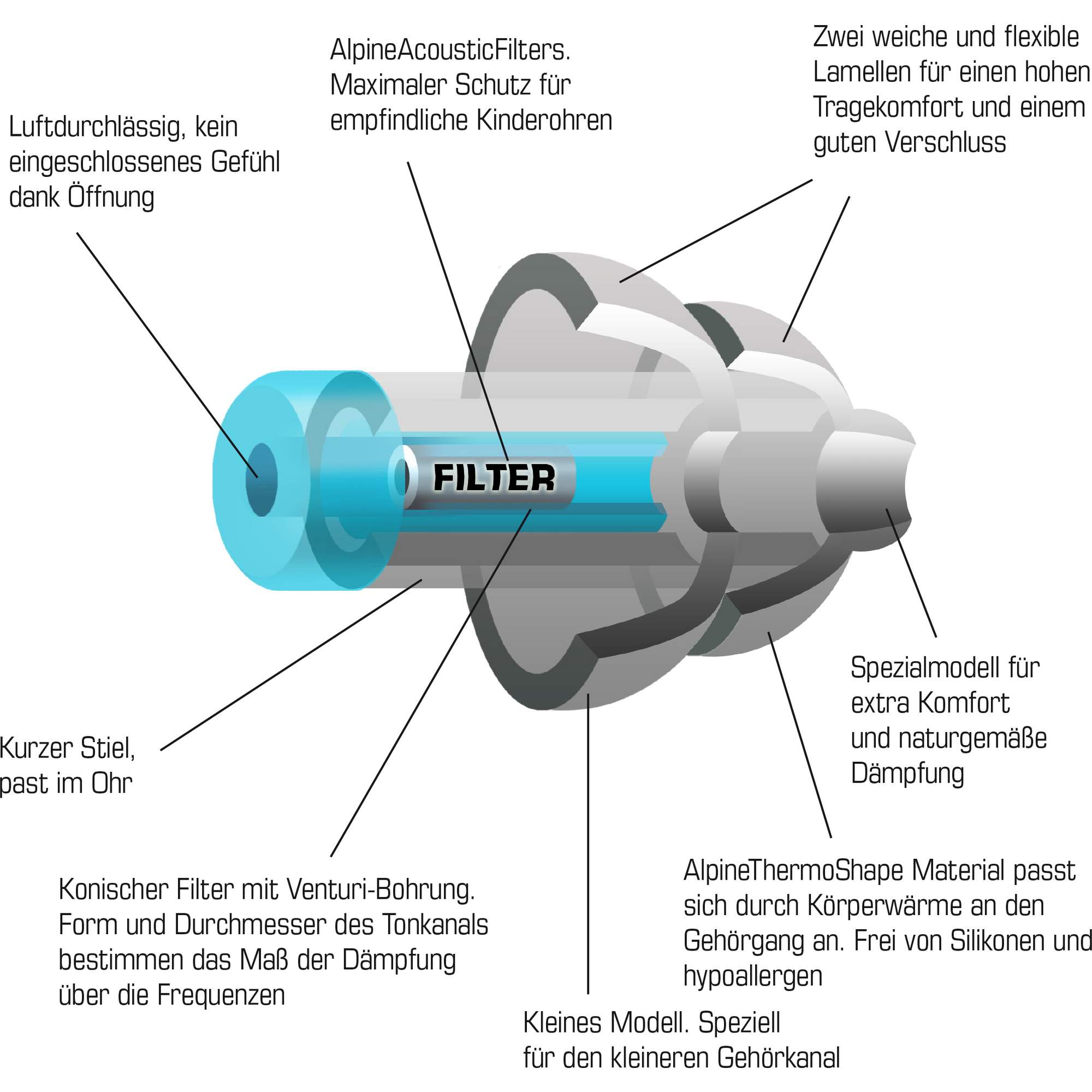 Alpine OHRSTÖPSEL KINDER - Ohrstöpsel