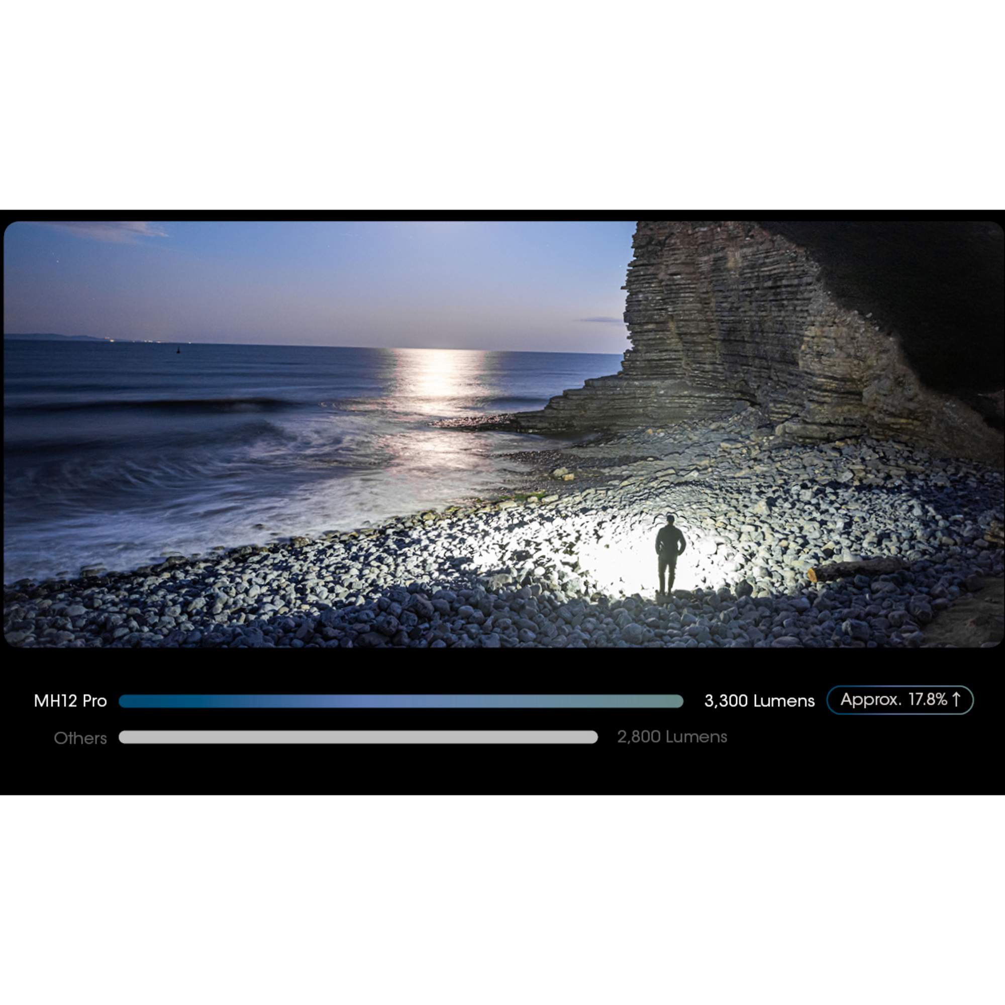 Nitecore MH12 PRO - Taschenlampe Nitecore MH12 PRO - Taschenlampe