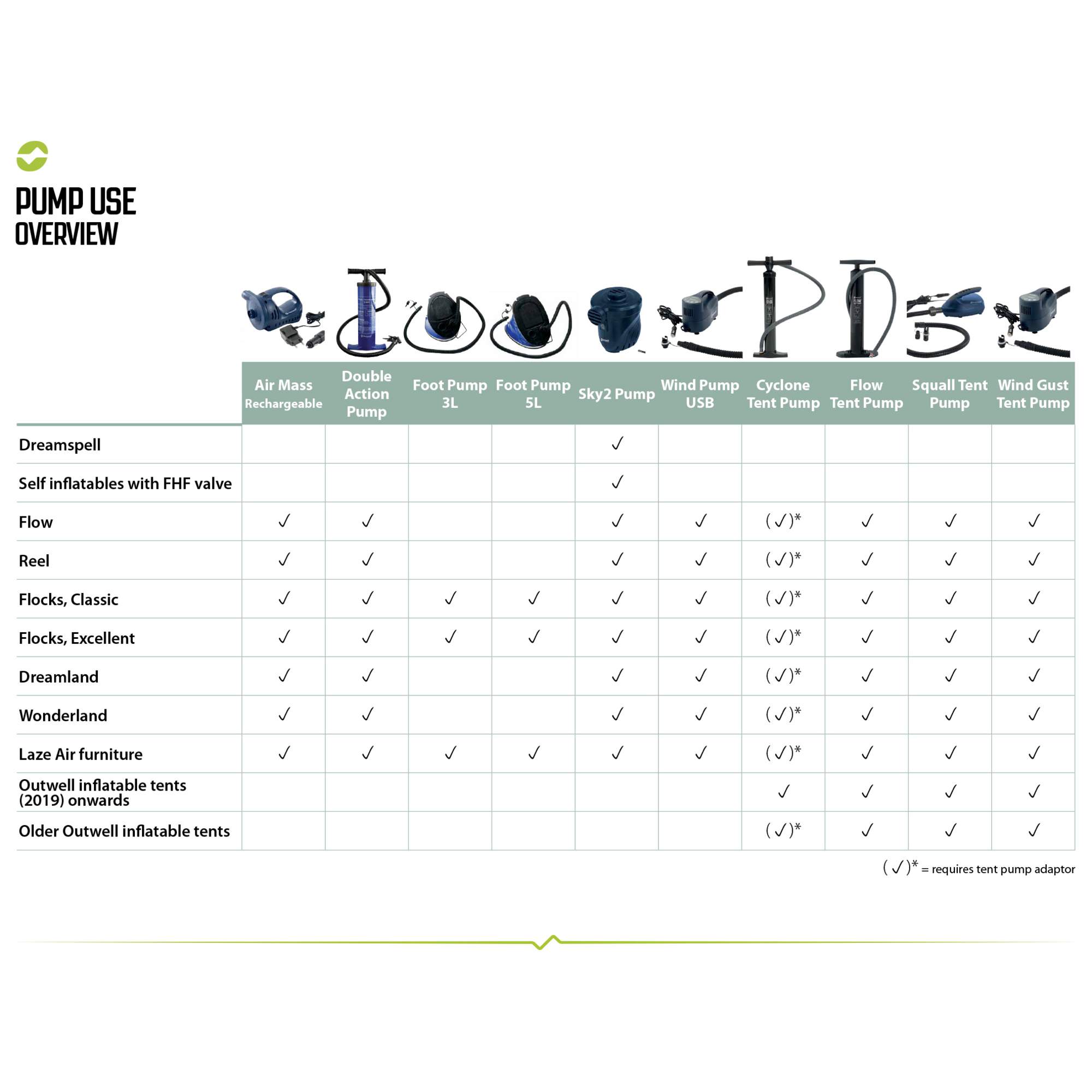 Outwell DOUBLE ACTION PUMP - Luftpumpe