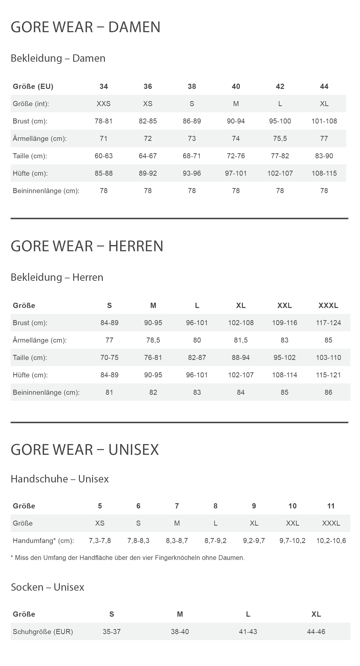 Gore Wear GORE-TEX OVERSHOES Unisex - Überschuhe Größentabelle