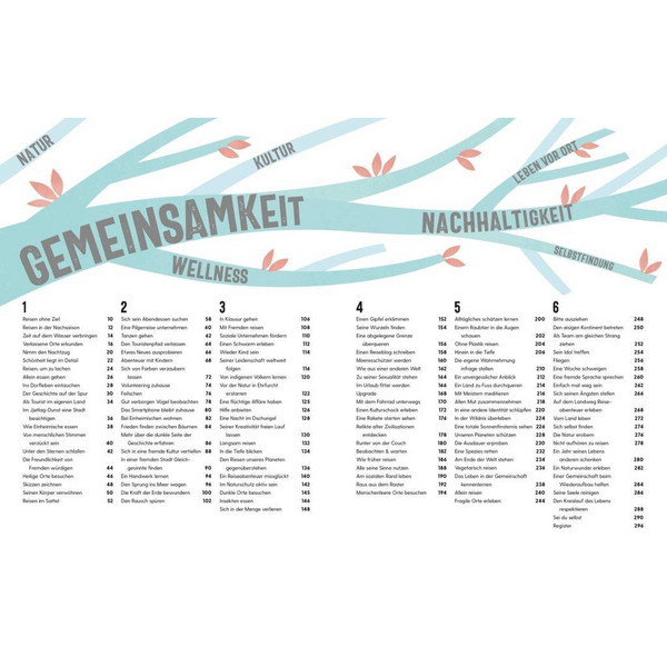 DER SINN DES REISENS - Sachbuch Ansicht 3