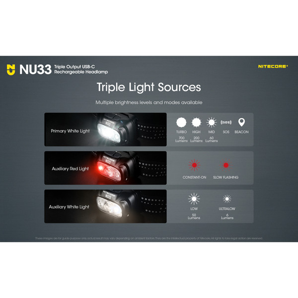 Nitecore NU33 - Stirnlampe Ansicht 9