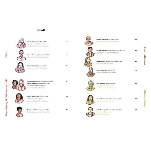CHANGE IS FEMALE - Biografie Ansicht 2