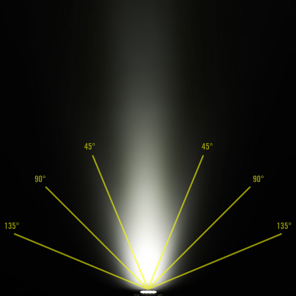 Nitecore HC65 UHE - Stirnlampe Ansicht 10