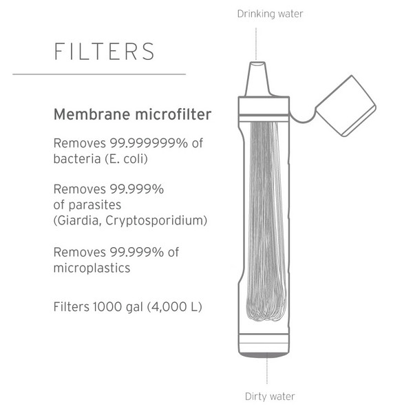LifeStraw PEAK PERSONAL - Trinkwasserfilter Ansicht 4