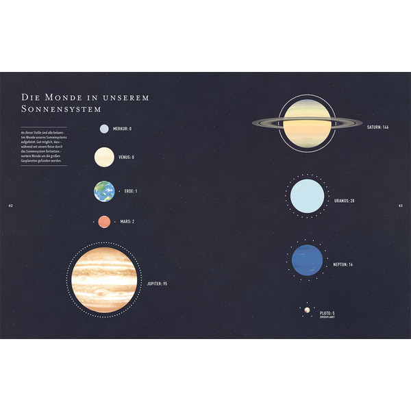 DAS UNIVERSUM - Atlas Ansicht 3