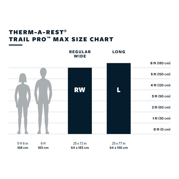Therm-a-Rest TRAIL PRO MAX L - Selbstaufblasende Isomatte Ansicht 12