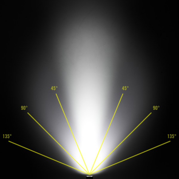 Fenix E06R - Taschenlampe Ansicht 2
