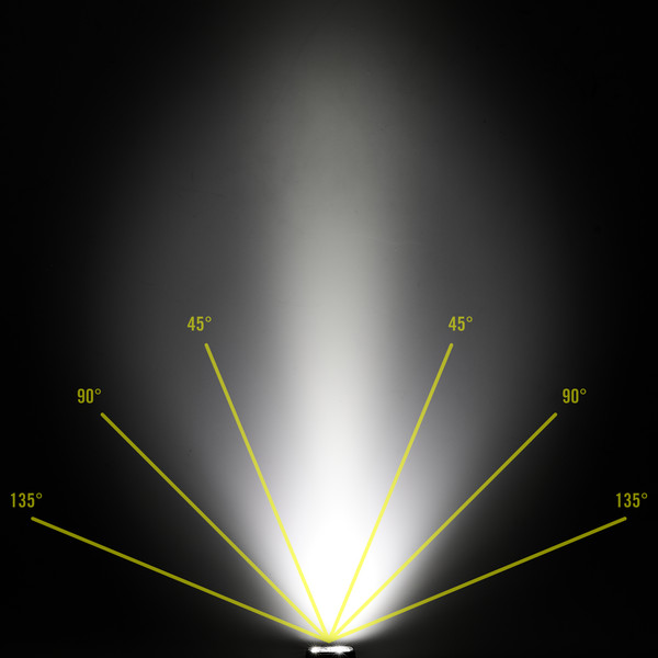 Fenix HL18R-T V2.0 - Stirnlampe Ansicht 3
