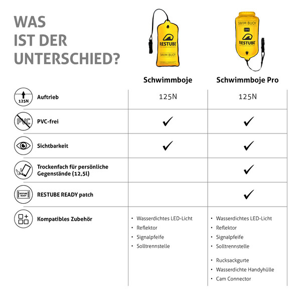 Restube SWIM BUOY Ansicht 3